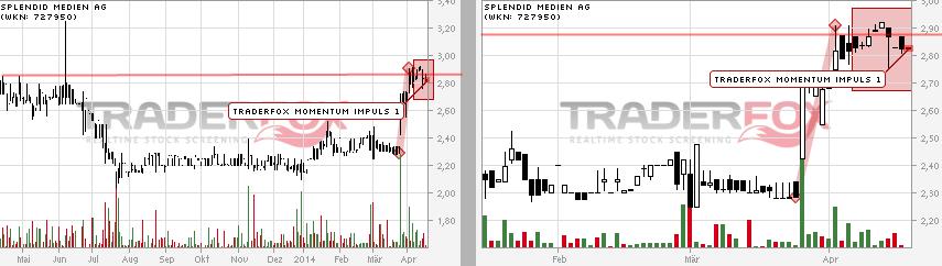 Das ist die Chance des Jahres 2013 ! 715207