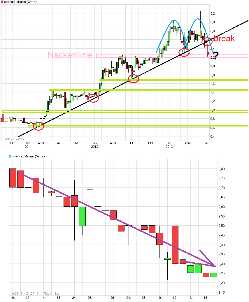 Das ist die Chance des Jahres 2013 ! 625546