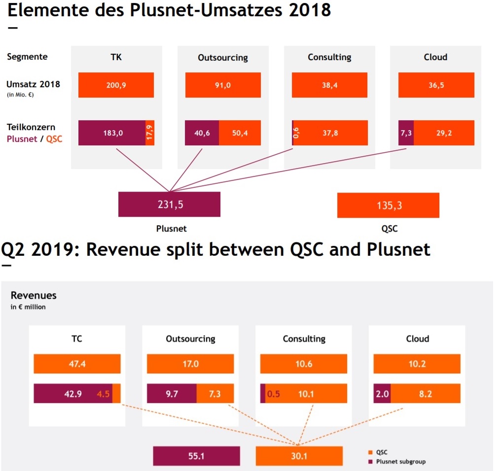 QSC, kritisch betrachtet 1127470