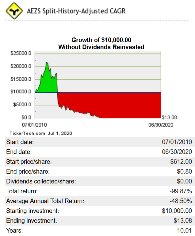 AEZS vs. KERX 1188540