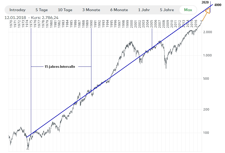 Der USA Bären-Thread 1034796