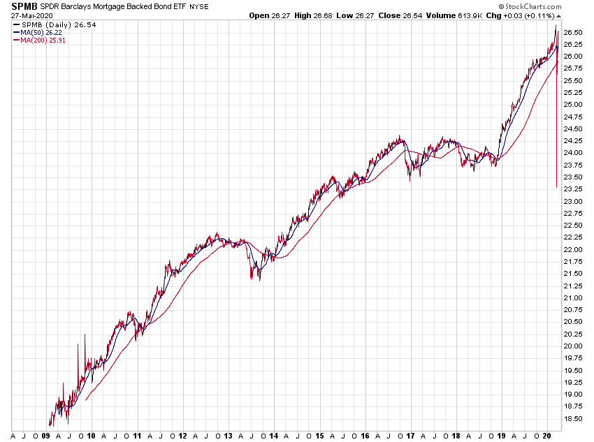 Der USA Bären-Thread 1169377