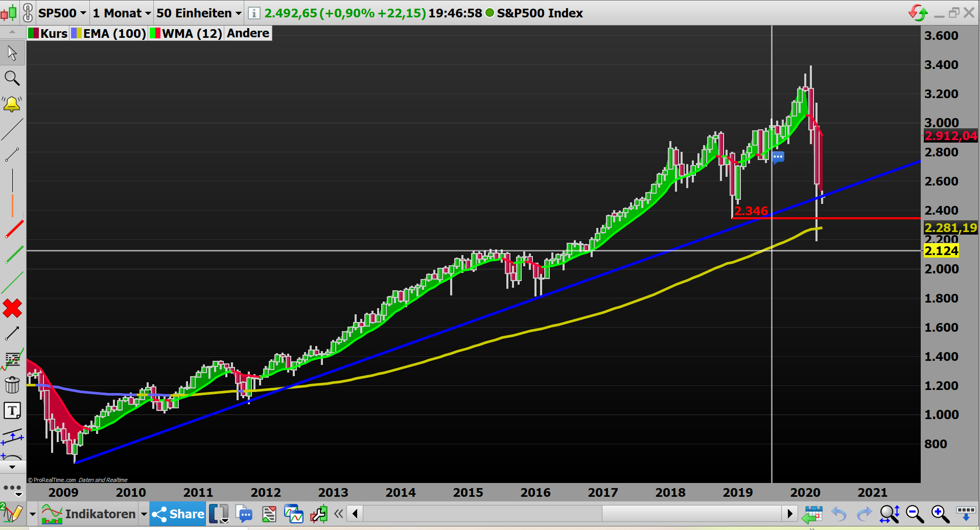 2020 QV-GDAXi-DJ-GOLD-EURUSD-JPY 1170398