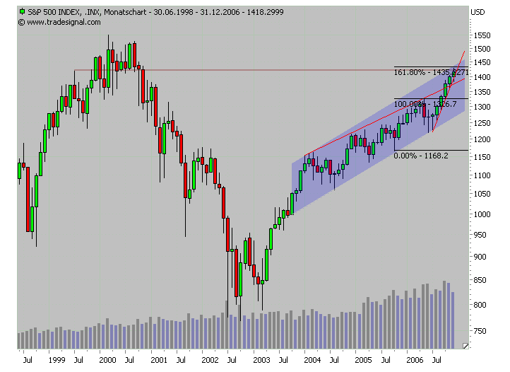 Der Doomsday Bären-Thread 74874