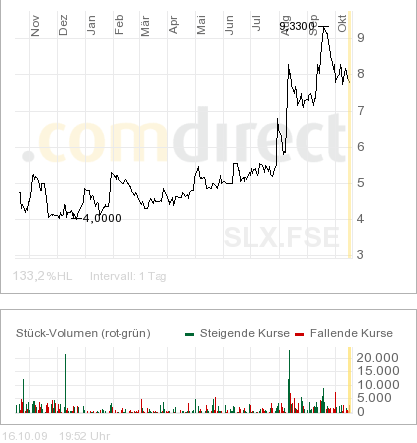 Haben Solar- und Windenergieunternehmen Zukunft? 267702
