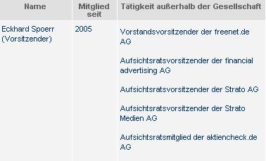 100 % Anstieg - Nachfolgethread! 148202