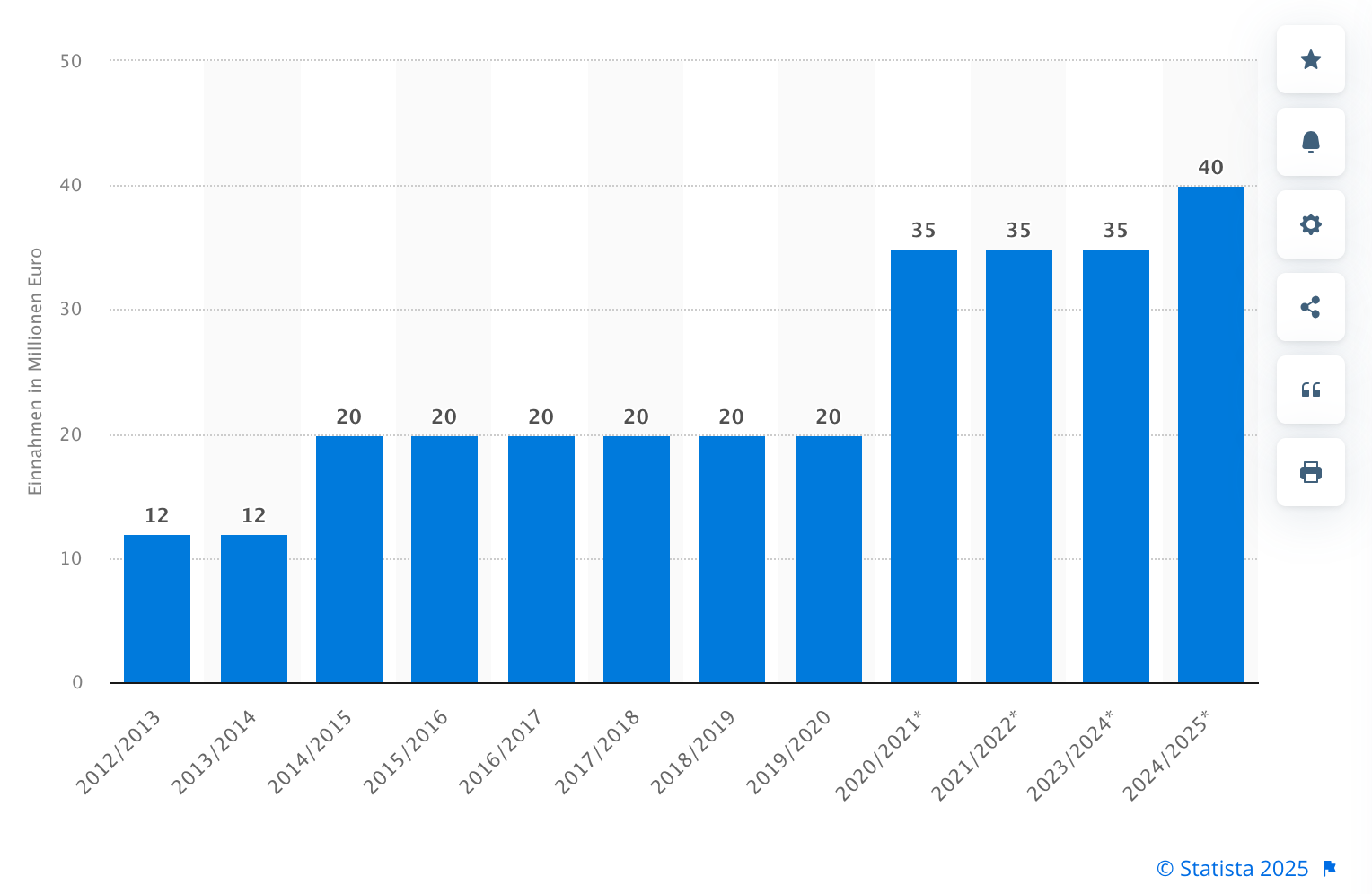 14 Gründe für ein Investment in BVB. 1472456