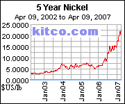 Canadian Arrow Mines 92170