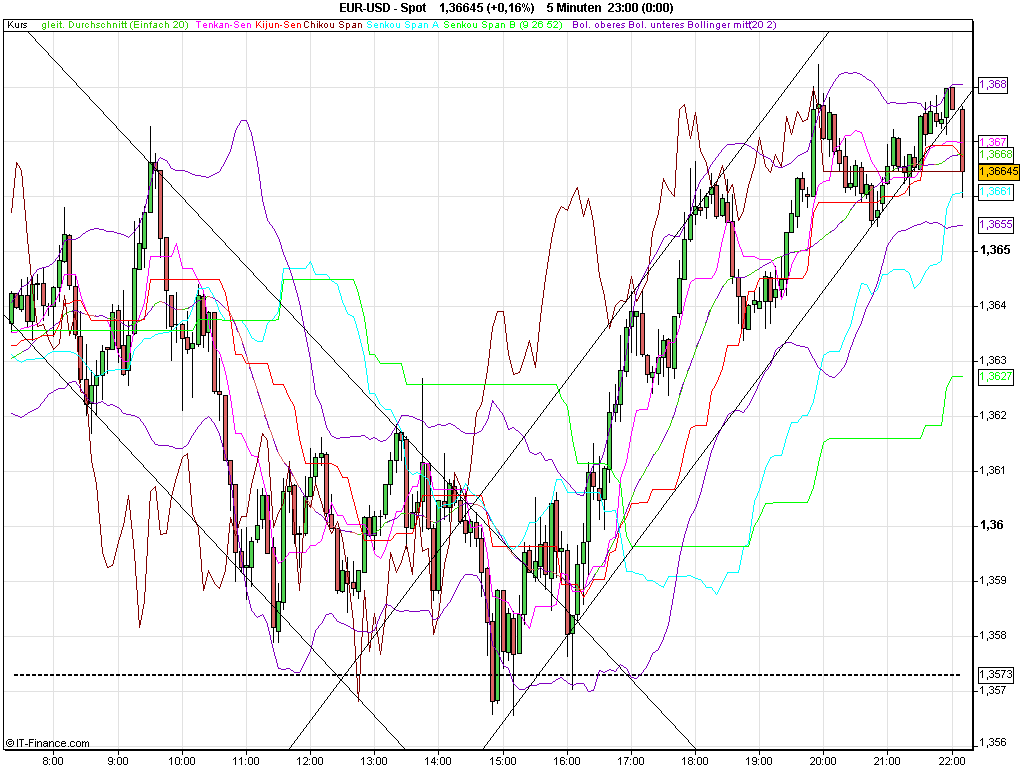 Der EUR/USD 2,0 Thread 447213