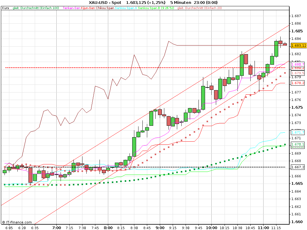 Das barbarische Metall 447346