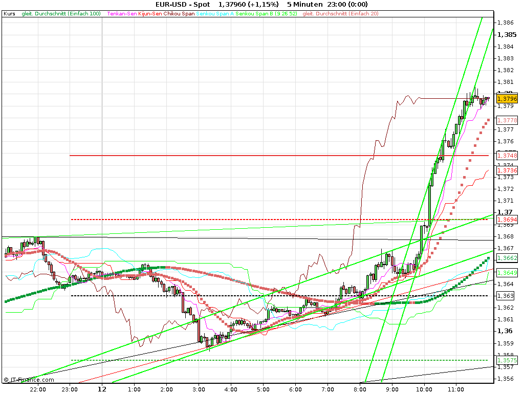 Der EUR/USD 2,0 Thread 447358