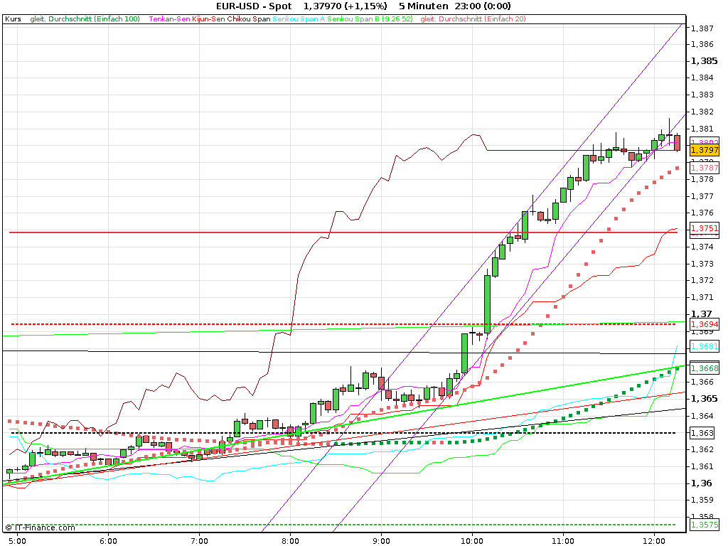 Der EUR/USD 2,0 Thread 447369