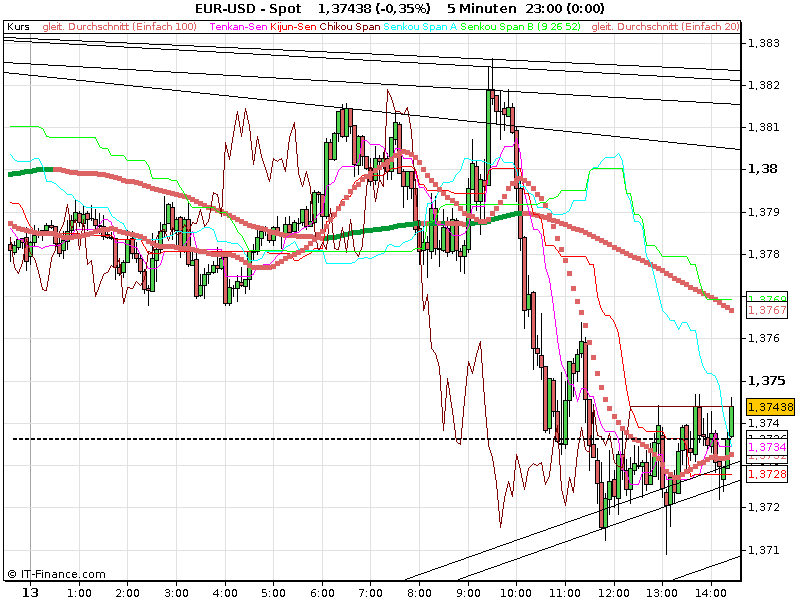 Der EUR/USD 2,0 Thread 447837