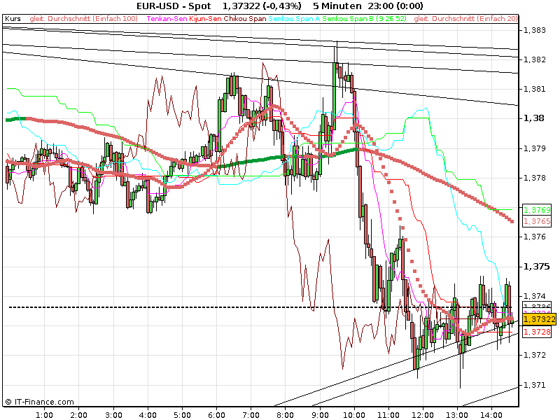 Der EUR/USD 2,0 Thread 447844