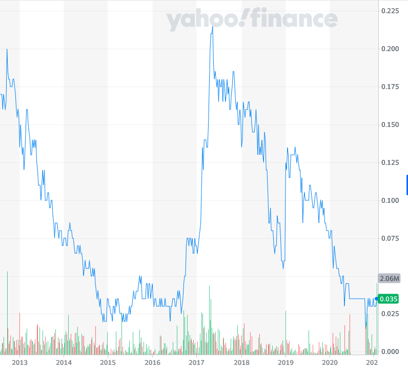 SPoT Coffee (ca. 4 Mio cap) 1229315