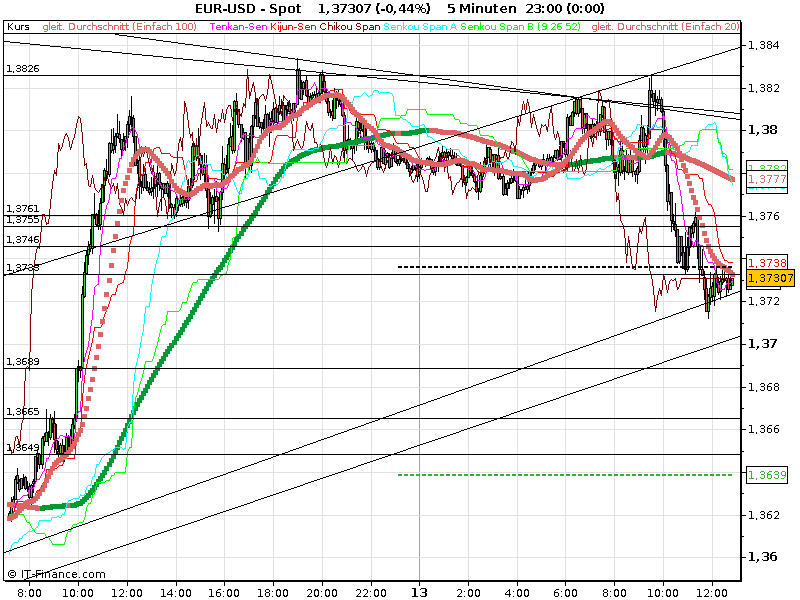 Der EUR/USD 2,0 Thread 447799