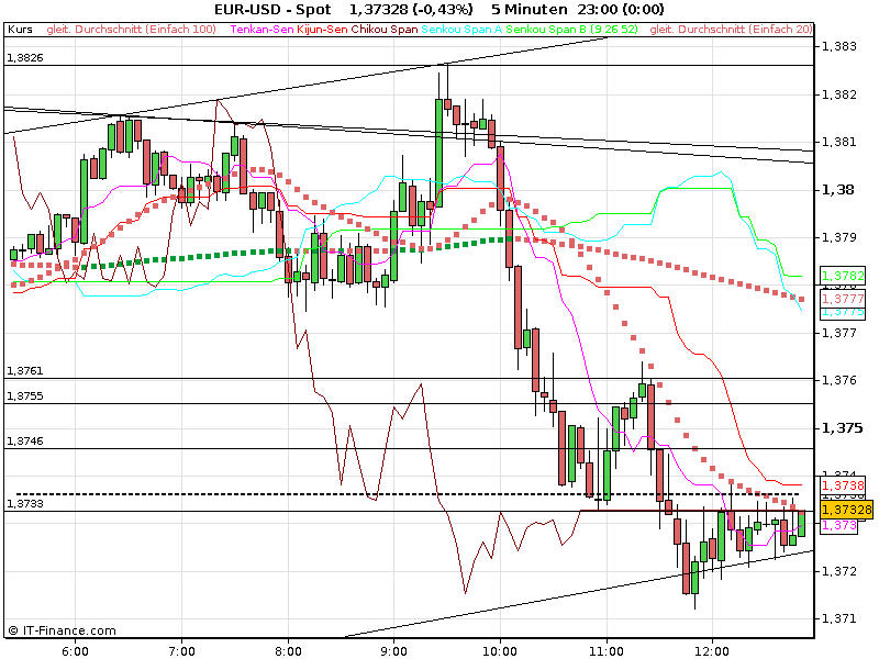 Der EUR/USD 2,0 Thread 447800