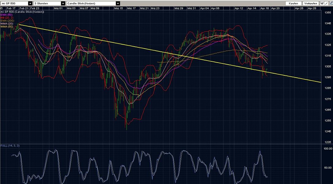 Quo Vadis Dax 2011 - All Time High? 396777