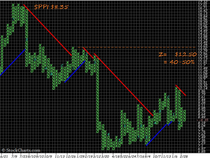 Walli's PnF picks (Aktien) 700493