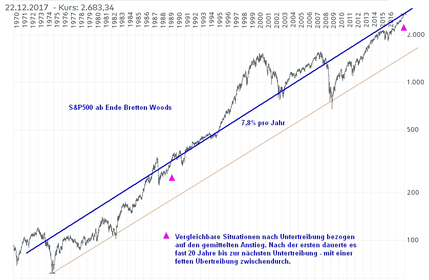 Gold ist zu teuer 1031425