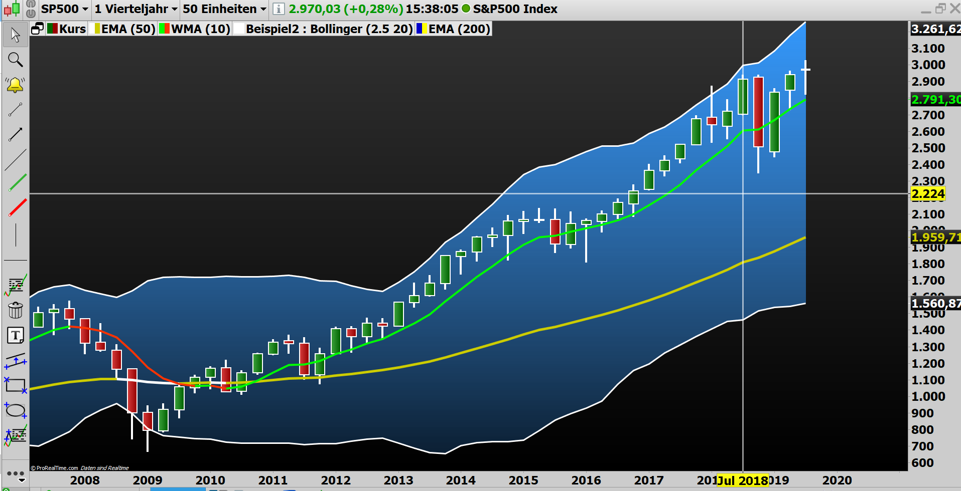 2019 QV-GDAXi-DJ-GOLD-EURUSD- JPY 1136581