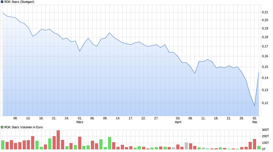 5 Sterne Award für diese Jahresperformance 2012 987447