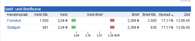 Injex AG - Wahrheit und Träumerei 534577