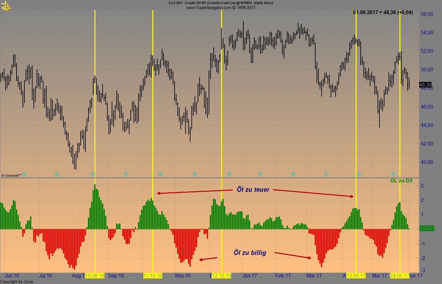 Brent Crude Rohöl ICE Rolling 993477