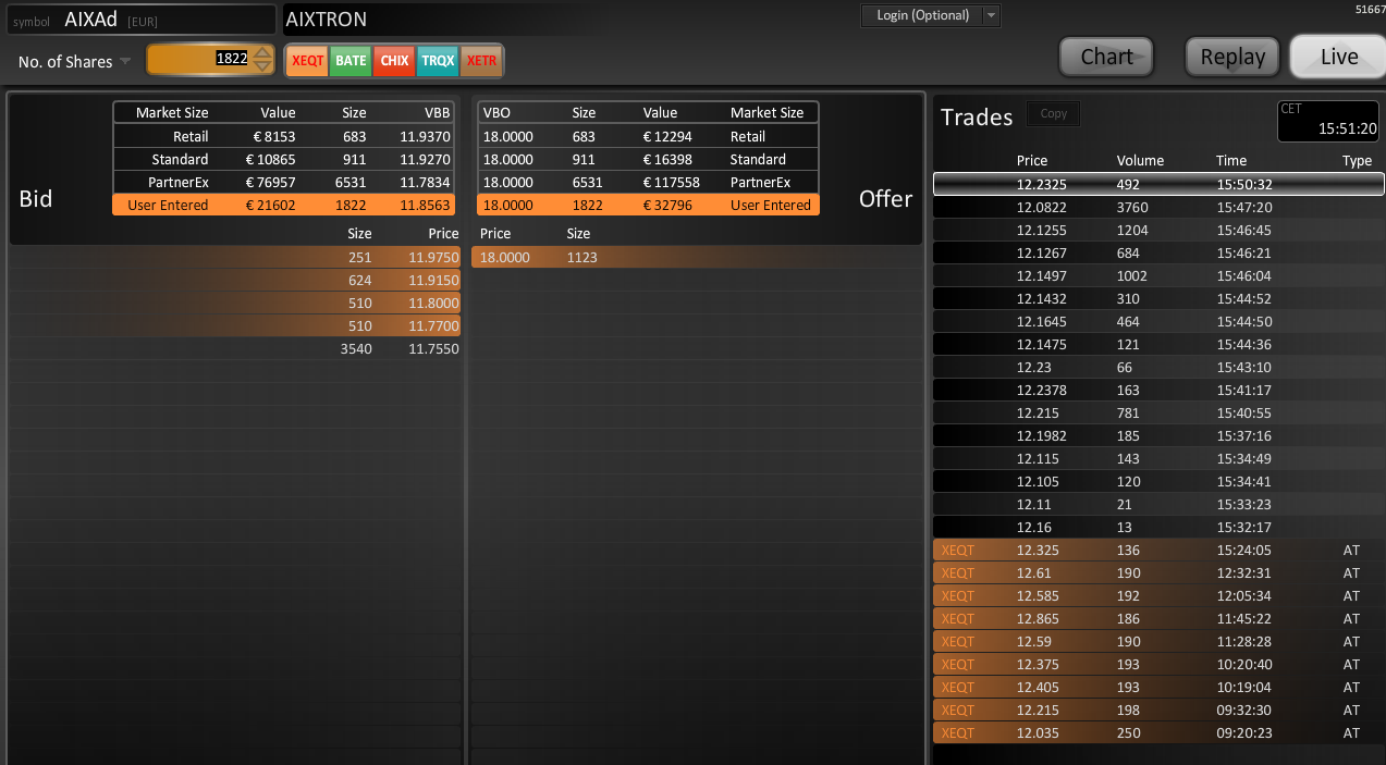 Aixtron- und die Banken stufen fröhlich auf kaufen 1066585