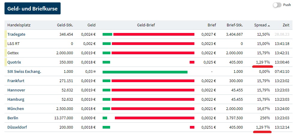 Steinhoff International Holdings N.V. 1388018