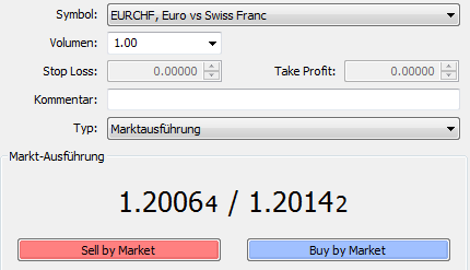 Der €/CHF Thread 499050