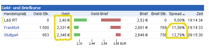 INJEX AG - Come-back zum Weltmarktführer 551260