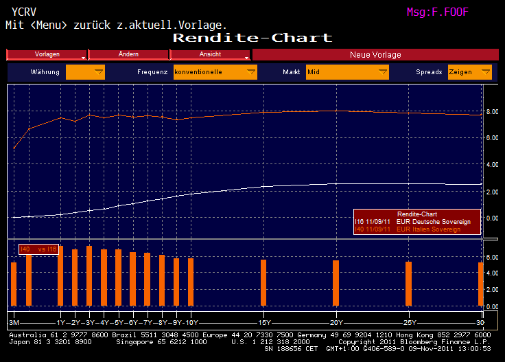 Der USA Bären-Thread 455705