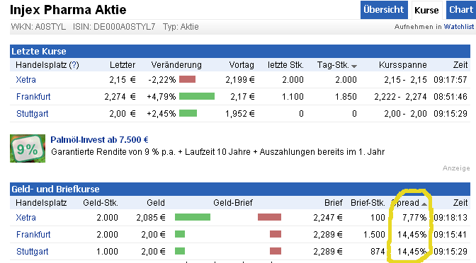 Injex AG - Wahrheit und Träumerei 534532