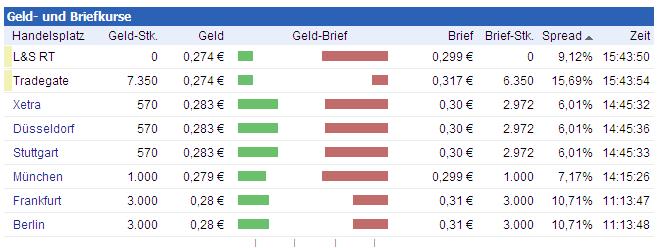 Faules Ei ins Nest! 536372
