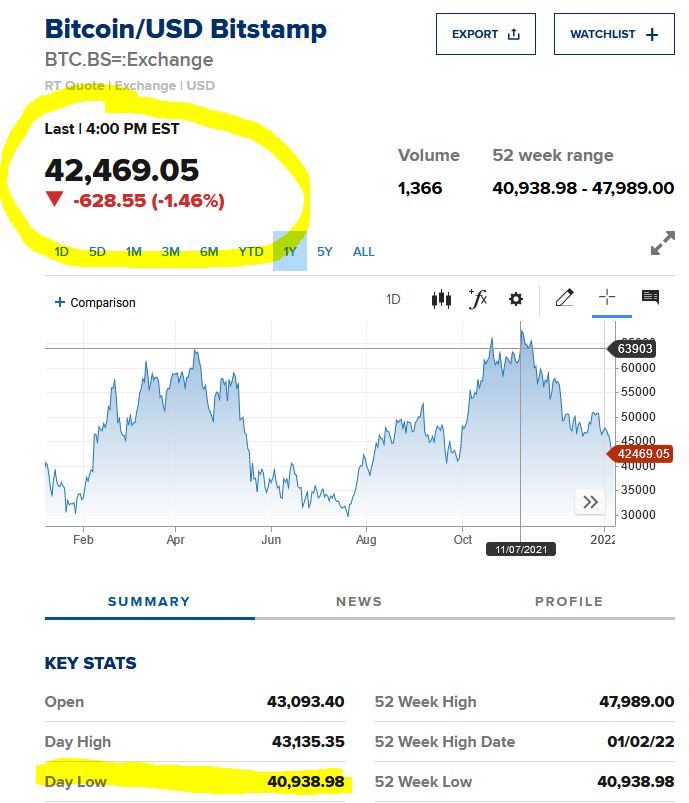 Bitcoins der nächste Monsterhype steht bevor! 1292516