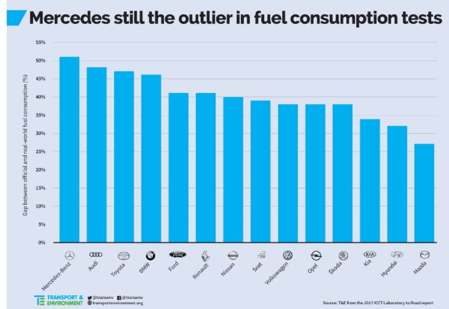 Baumot AG mit BNox Technik zum Erfolg 1049100