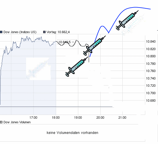 Quo Vadis Dax 2010 - Das Original 347303