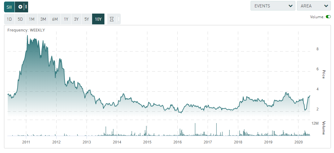 Die besten Gold-/Silberminen auf der Welt 1179233