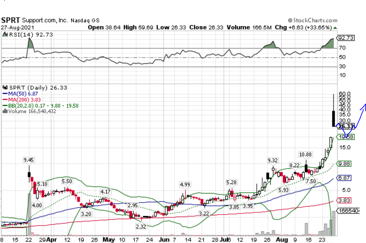 Börse ein Haifischbecken: Trade was du siehst 1271333