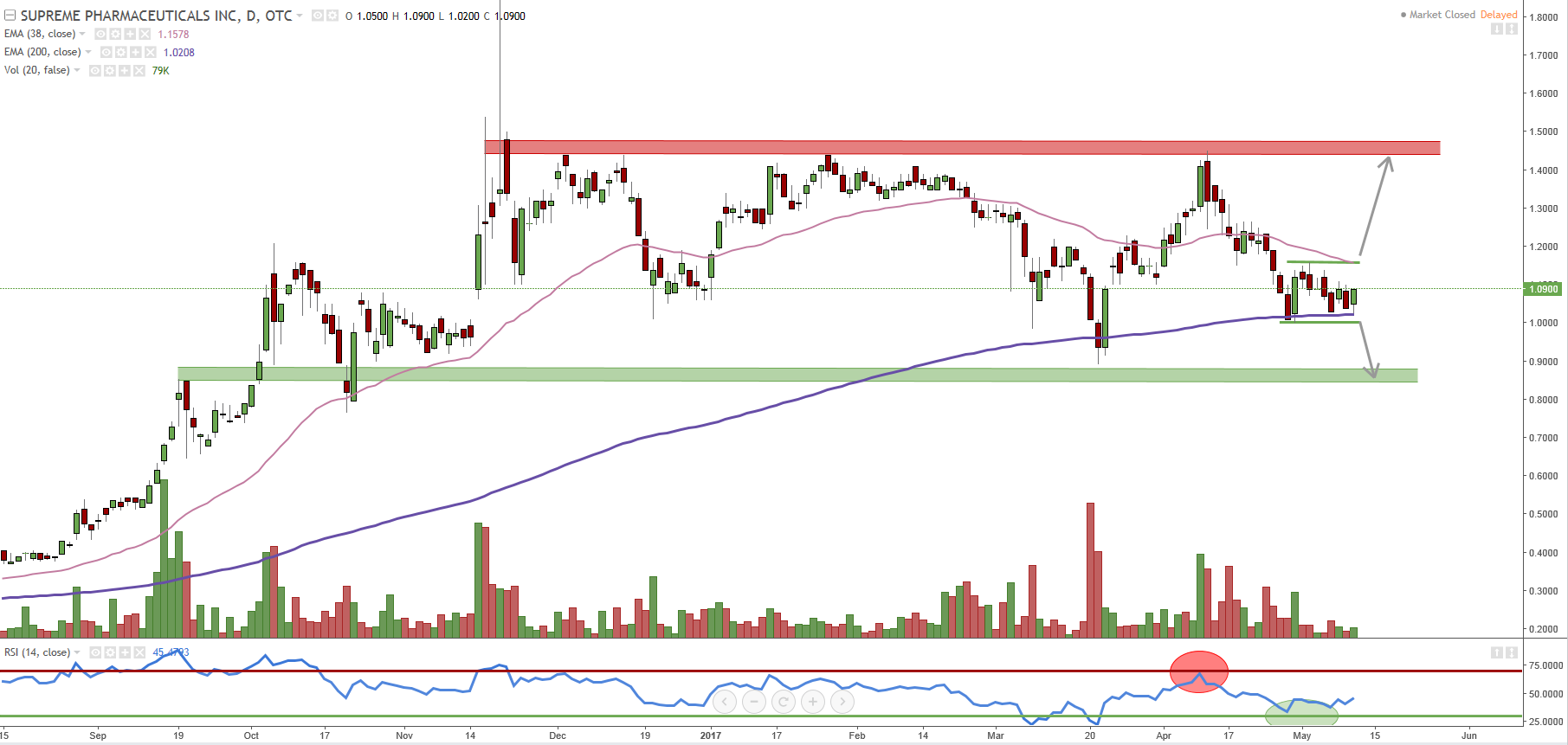 Supreme mit rauchentwicklung 989150