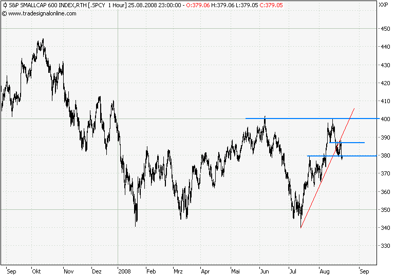 Der USA Bären-Thread 182391