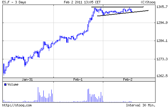 Quo Vadis Dax 2011 - All Time High? 377623