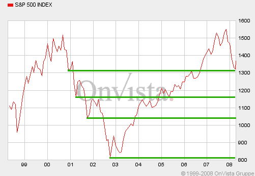 Der USA Bären-Thread 157780