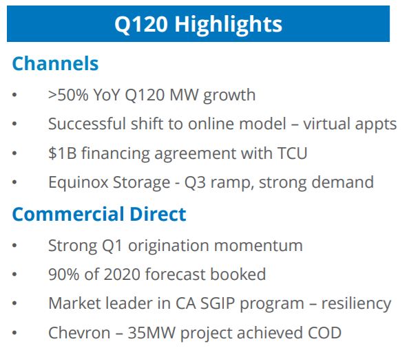 $$$ SunPower, die amerikanische SW $$$ 1190738