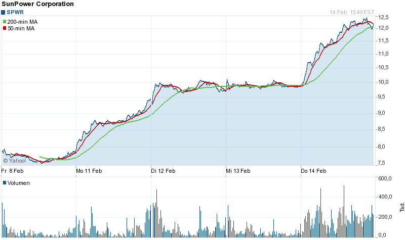 Megatrend Solar die II. 578832