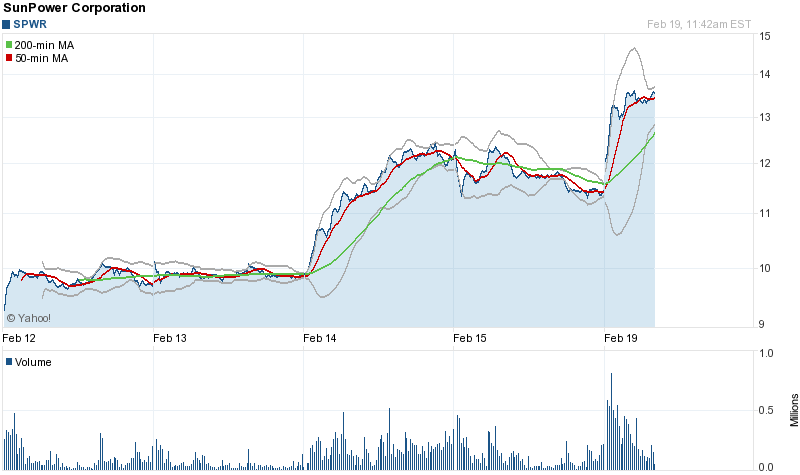 Megatrend Solar die II. 580226