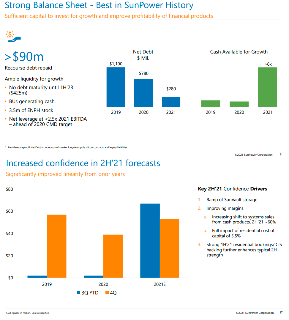 $$$ SunPower, die amerikanische SW $$$ 1267148