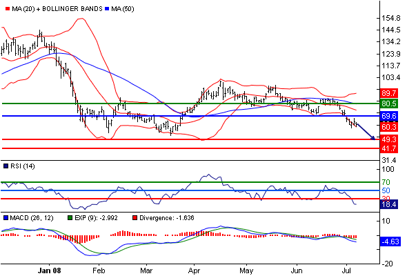 300% Nasse ab heute! 174260