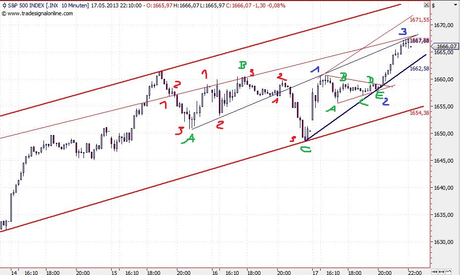 2013 QV DAX-DJ-GOLD-EURUSD-JPY 607577
